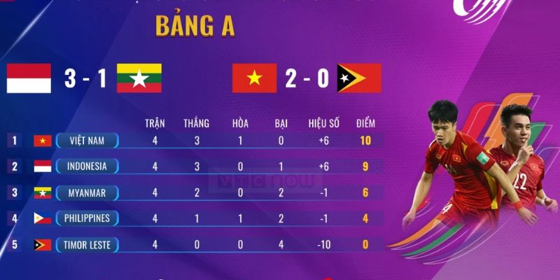 Vai trò của bảng xếp hạng